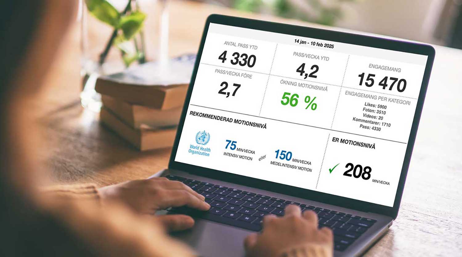 Corporate Wellness Challenges for companies